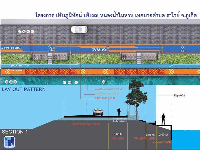 แผนปรับปรุงทัศนียภาพรอบหนองน้ำในหาน ภาพ เทศบาลตำบลราไวย์