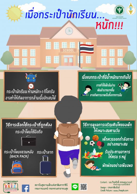 ภาพ กระทรวงสาธารณสุข