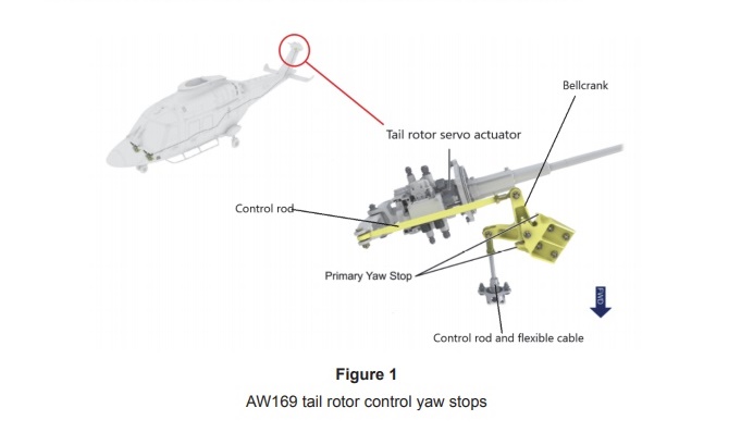 AAIB ชี้เหตุ ฮ.เจ้าสัววิชัยตก ระบบขัดข้อง ใบพัดไม่เชื่อมต่อ เครื่องไม่ตอบสนองคำสั่งนักบิน