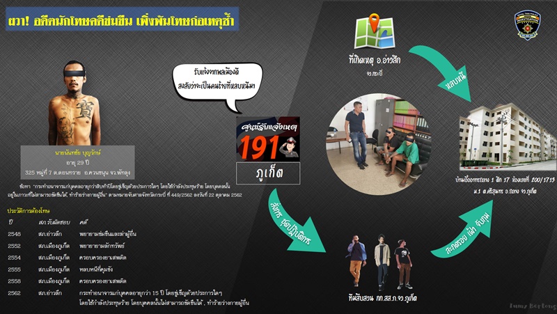 ภาพ เอกภพ ทองทับ