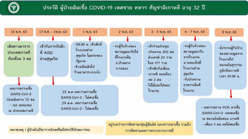 ภาพ โพสต์ทูเดย์