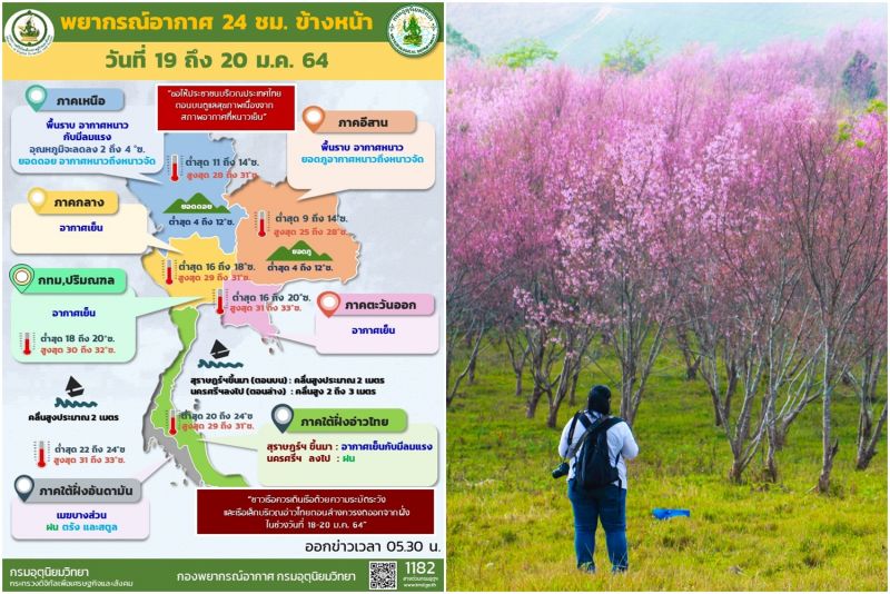 ไทยตอนบนอากาศเย็นถึงหนาว ภาคเหนืออุณหภูมิลดอีก 2-4 องศา