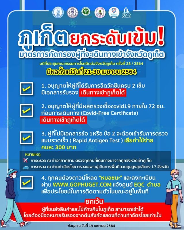 ภูเก็ตยกระดับเข้มมาตรการคัดกรองผู้ที่จะเดินทางเข้าจังหวัด