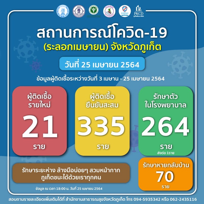 แก้ไข* สถานการณ์โควิด-19 จังหวัดภูเก็ต