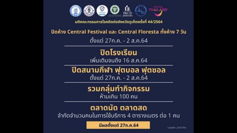 ภูเก็ตสั่งปิดเซ็นทรัล 7 วันและสถานที่เสี่ยงเพิ่มเติม ควบคุมการแพร่เชื้อ มีผลพรุ่งนี้