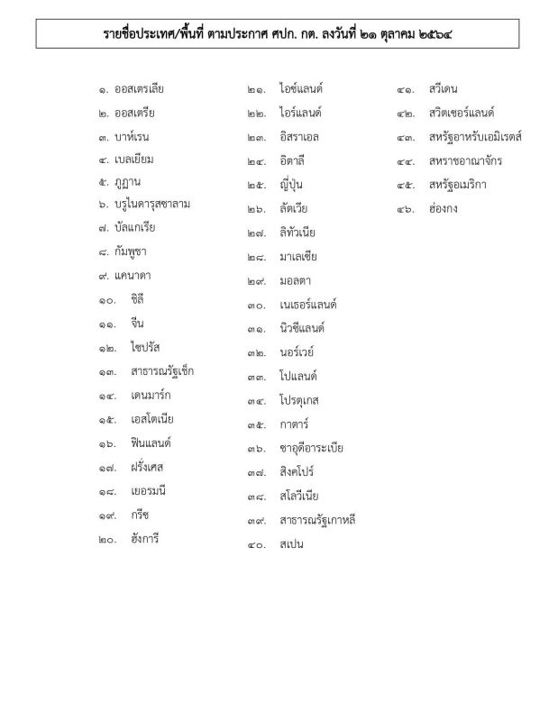 ประกาศศูนย์ปฏิบัติการมาตรการเดินทางเข้าออกประเทศและการดูแลคนไทยในต่างประเทศ ลงวันที่ 21 ตุลาคม 2564