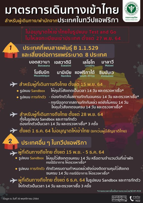 มาตรการเดินทางเข้าไทยสำหรับผู้เดินทางจากประเทศในทวีปแอฟริกา