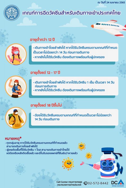 มาตรการเดินทางเข้าประเทศไทยทางอากาศ 1 พ.ค. เป็นต้นไป