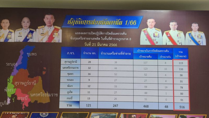 ภาพ เอกภพ ทองทับ