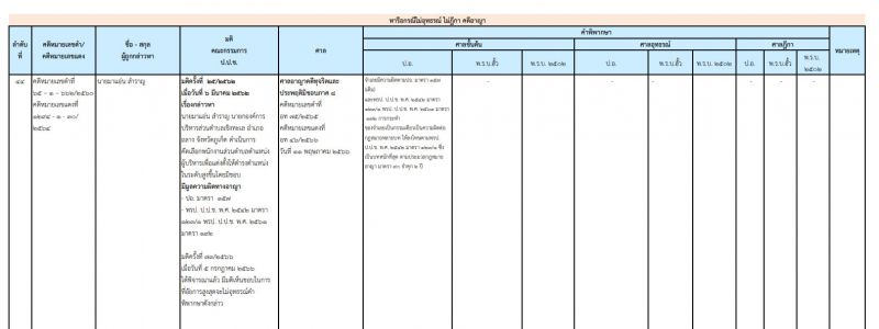 ขอบคุณภาพจาก สำนักข่าวอิศรา