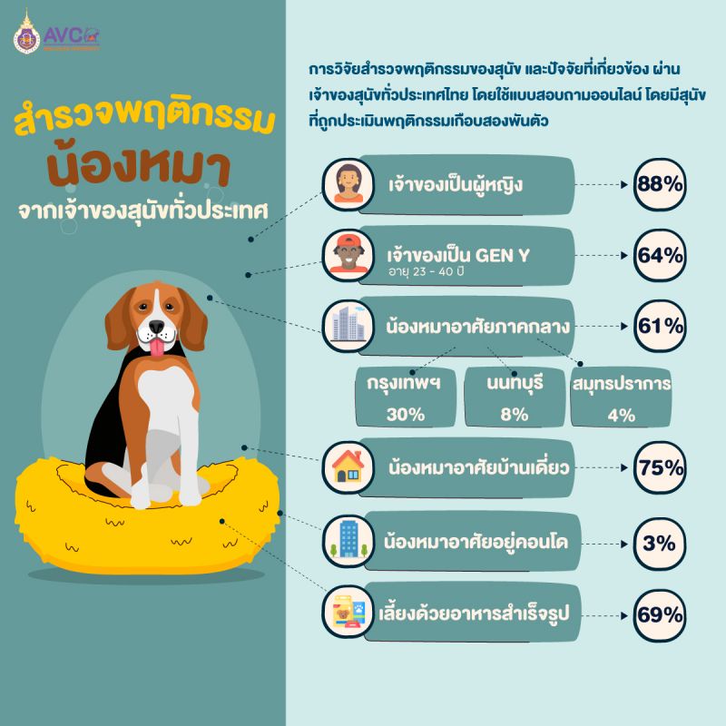 ภาพ ม. วลัยลักษณ์