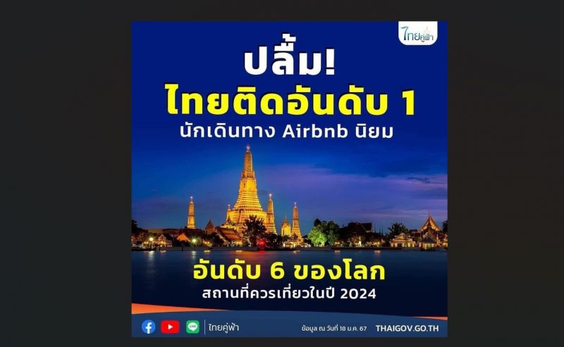 ปลื้ม!ไทยติดอันดับ 1 นักเดินทาง Airbnb นิยม - อันดับ 6 ของโลก สถานที่ควรเที่ยวในปี 2024