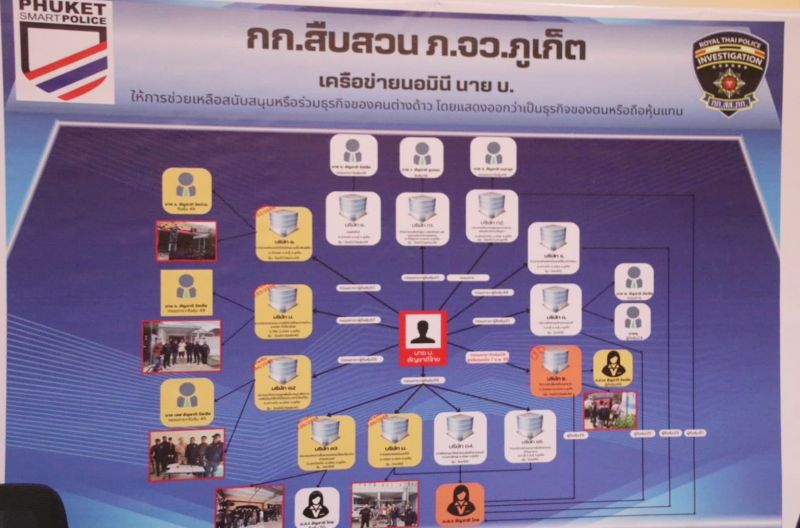ตำรวจ ภ.8 แถลงผลทลายเครือข่ายทุนต่างชาติ แย่งอาชีพคนไทย มูลค่าความเสียหายกว่าพันล้าน