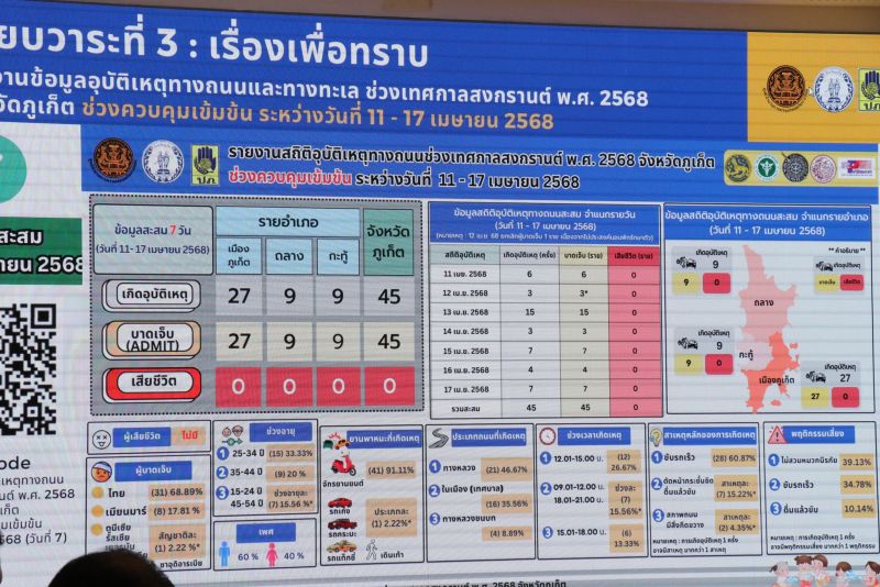 ภาพ ปชส. จังหวัดภูเก็ต