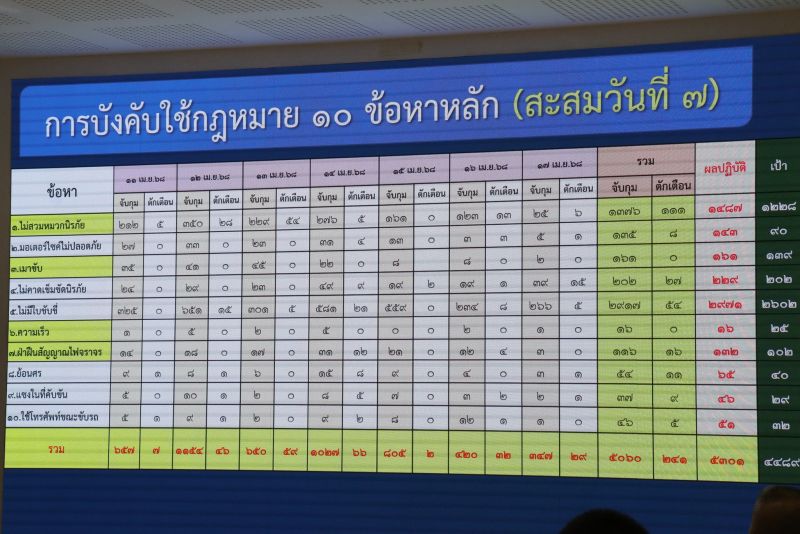 ภาพ ปชส. จังหวัดภูเก็ต